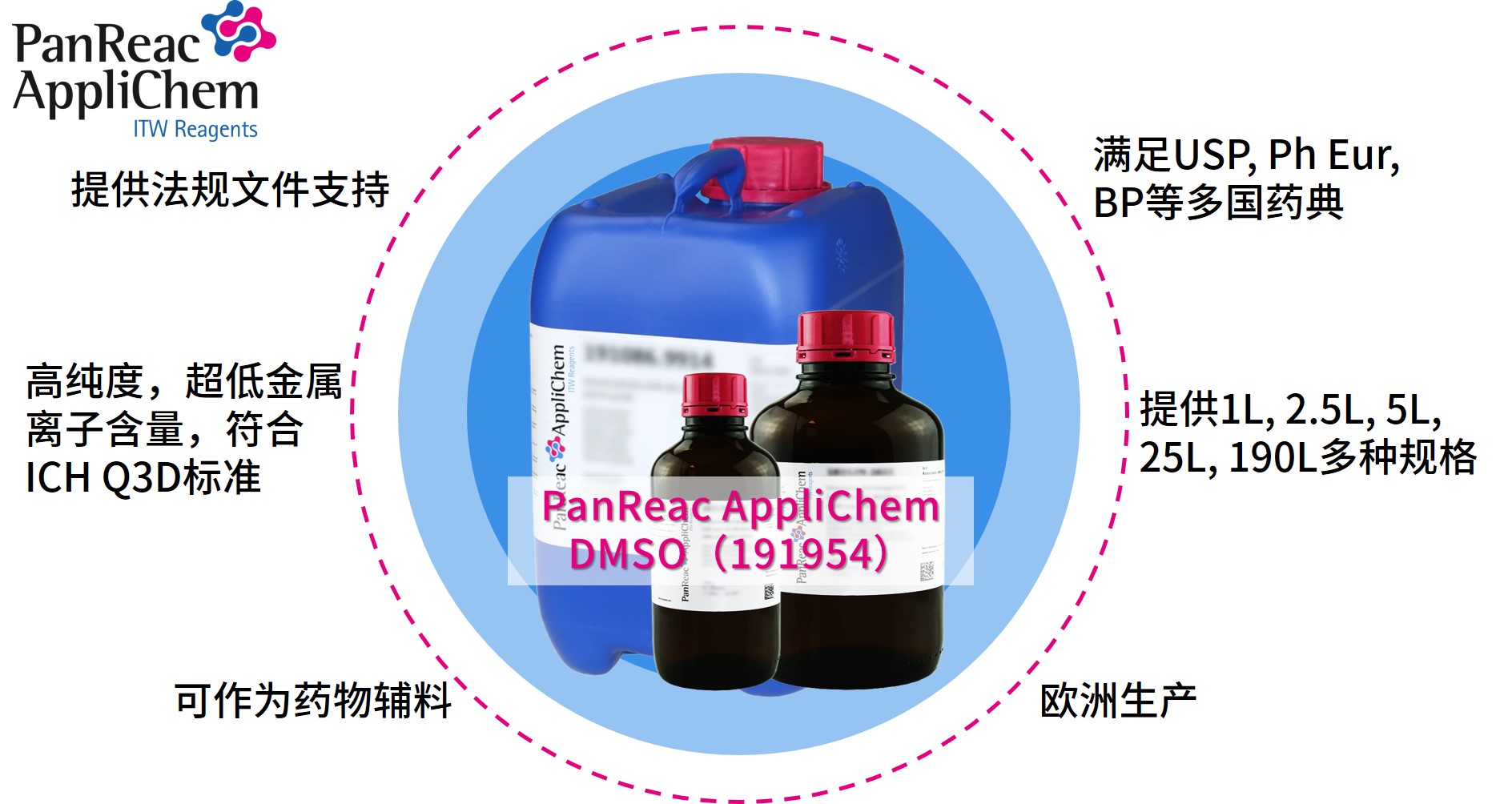 Applichem藥典級(jí)二甲基亞砜DMSO，萬(wàn)能溶劑的卓越之選